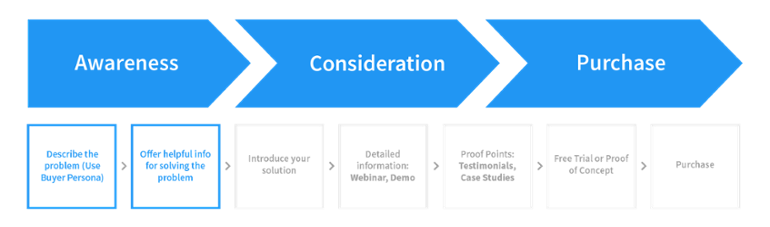 Buyer_Journey_Process-02.png