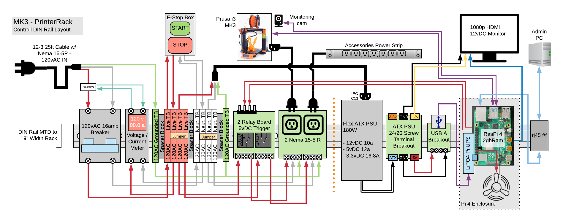 MK3-Rack_Control-DINLayout.png