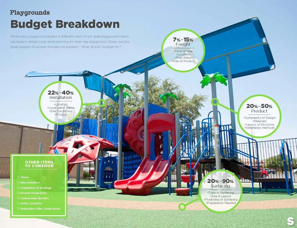Playgrounds Budget Breakdown.jpg