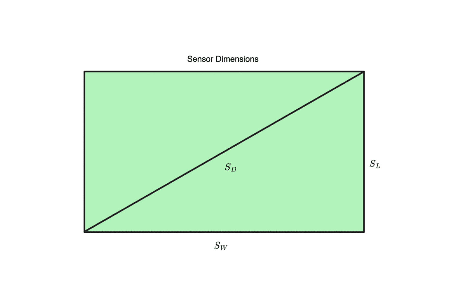 Calculating Object Sizes in Drone Images — Technology for Wildlife ...