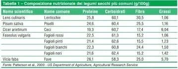  Thanks to Nutrition-Fundation.it 