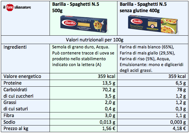  Fonte:  Il Fatto Alimentare  