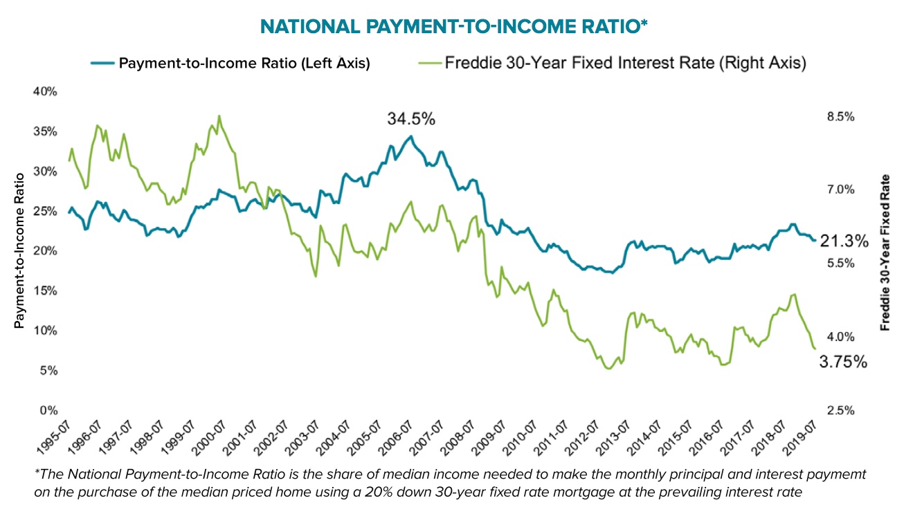 payment to income ratio.jpeg