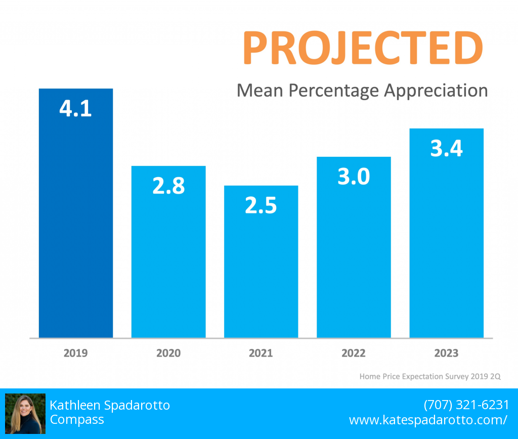 Mean Percentage Appreciation.png