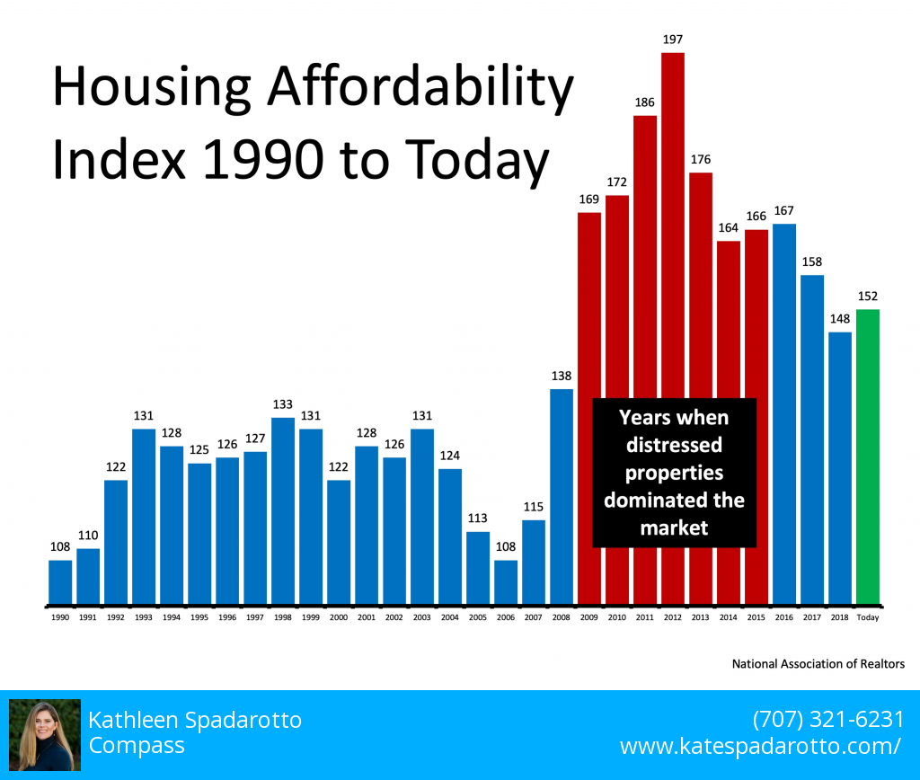 housing affordability index.png