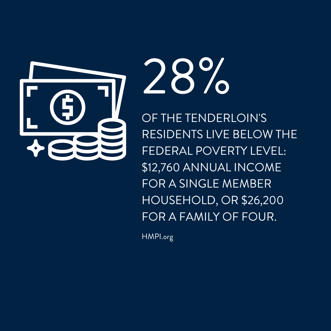 Tenderloin & COVID Stats (7).png