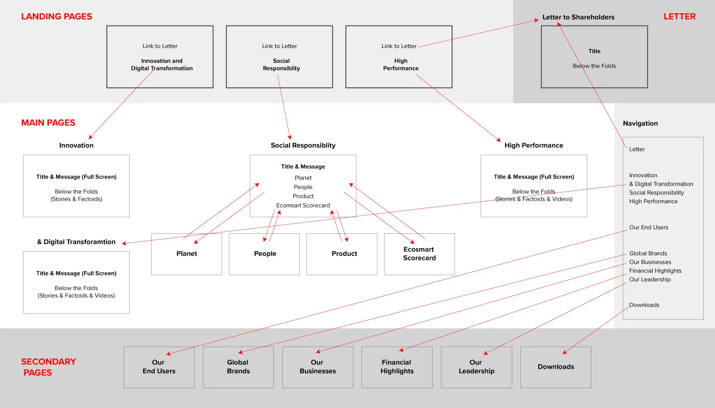 SWK016_Wireframe.jpg