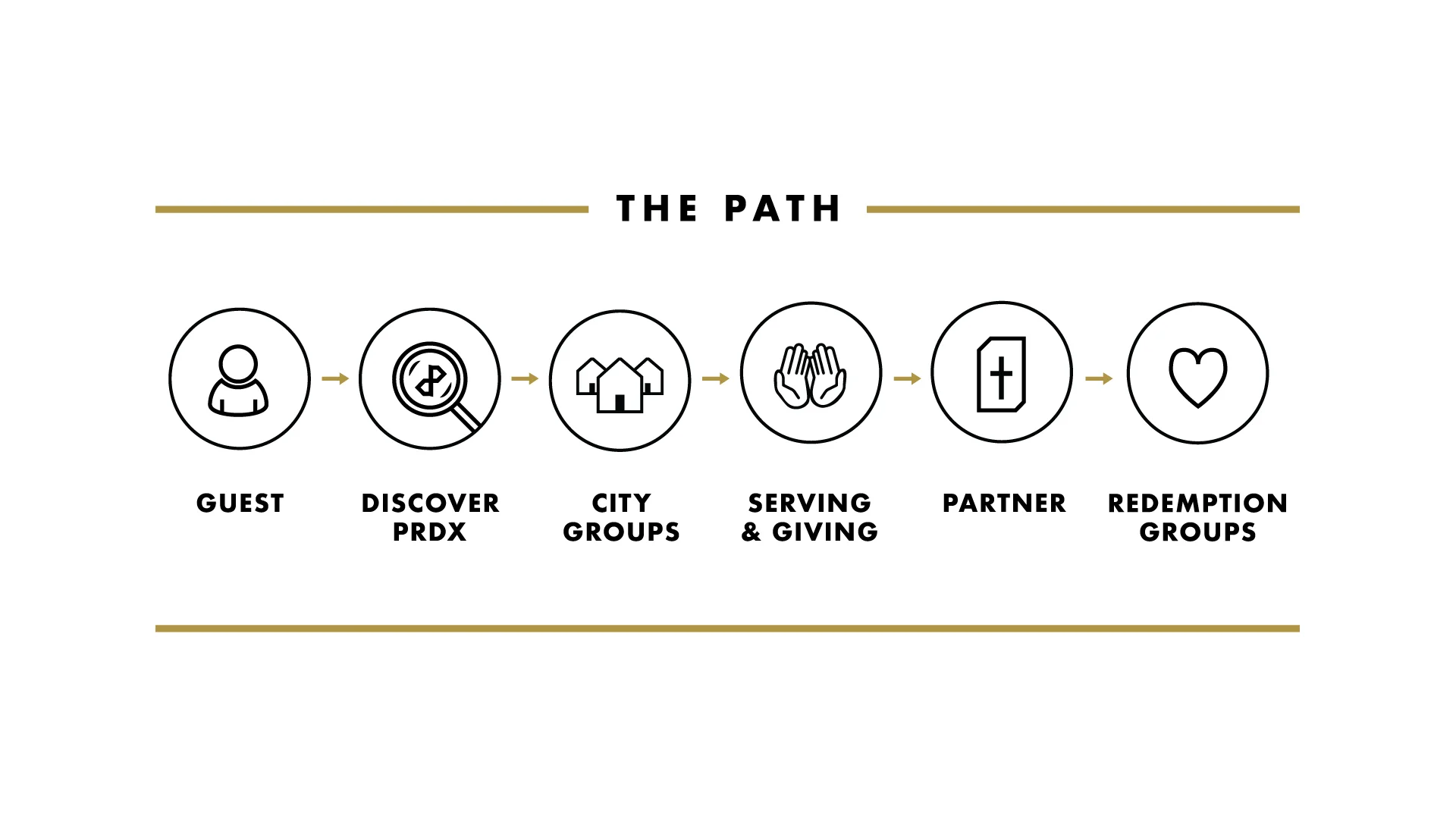 ThePath_Icons_v2.jpg