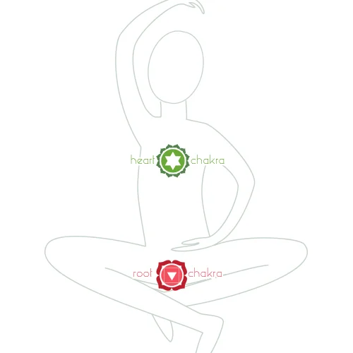 earth chakras.jpg