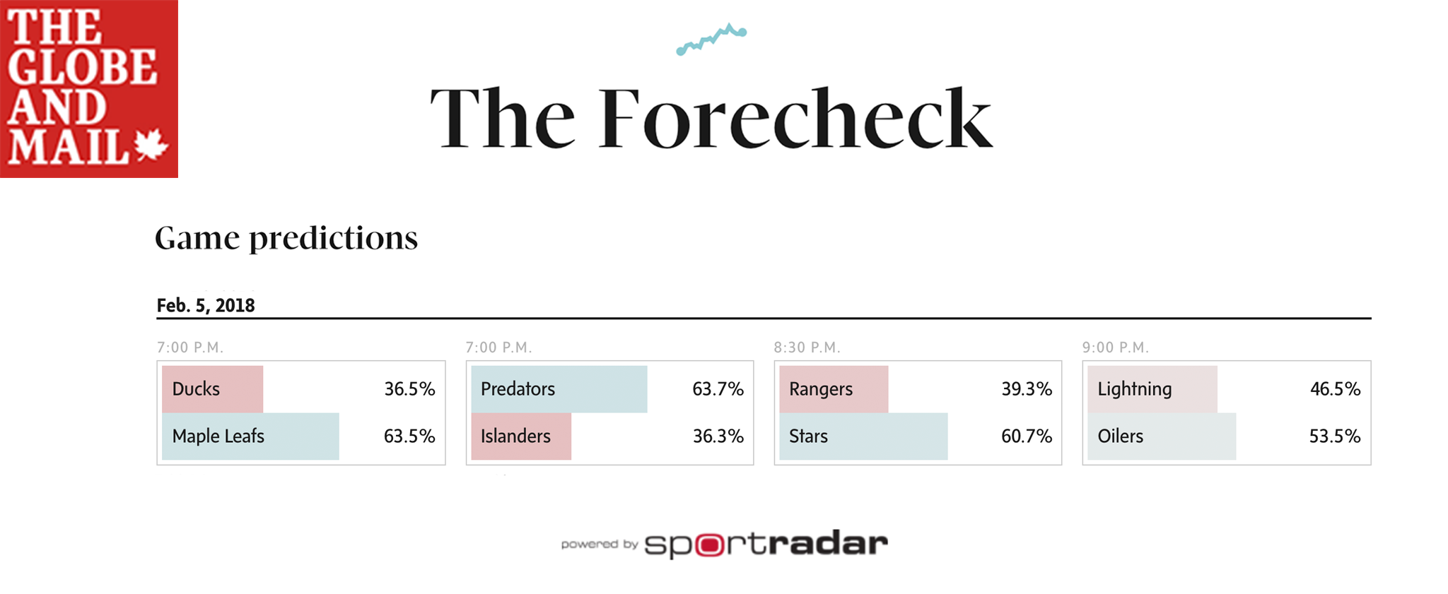 The-Forecheck-Announcement.png