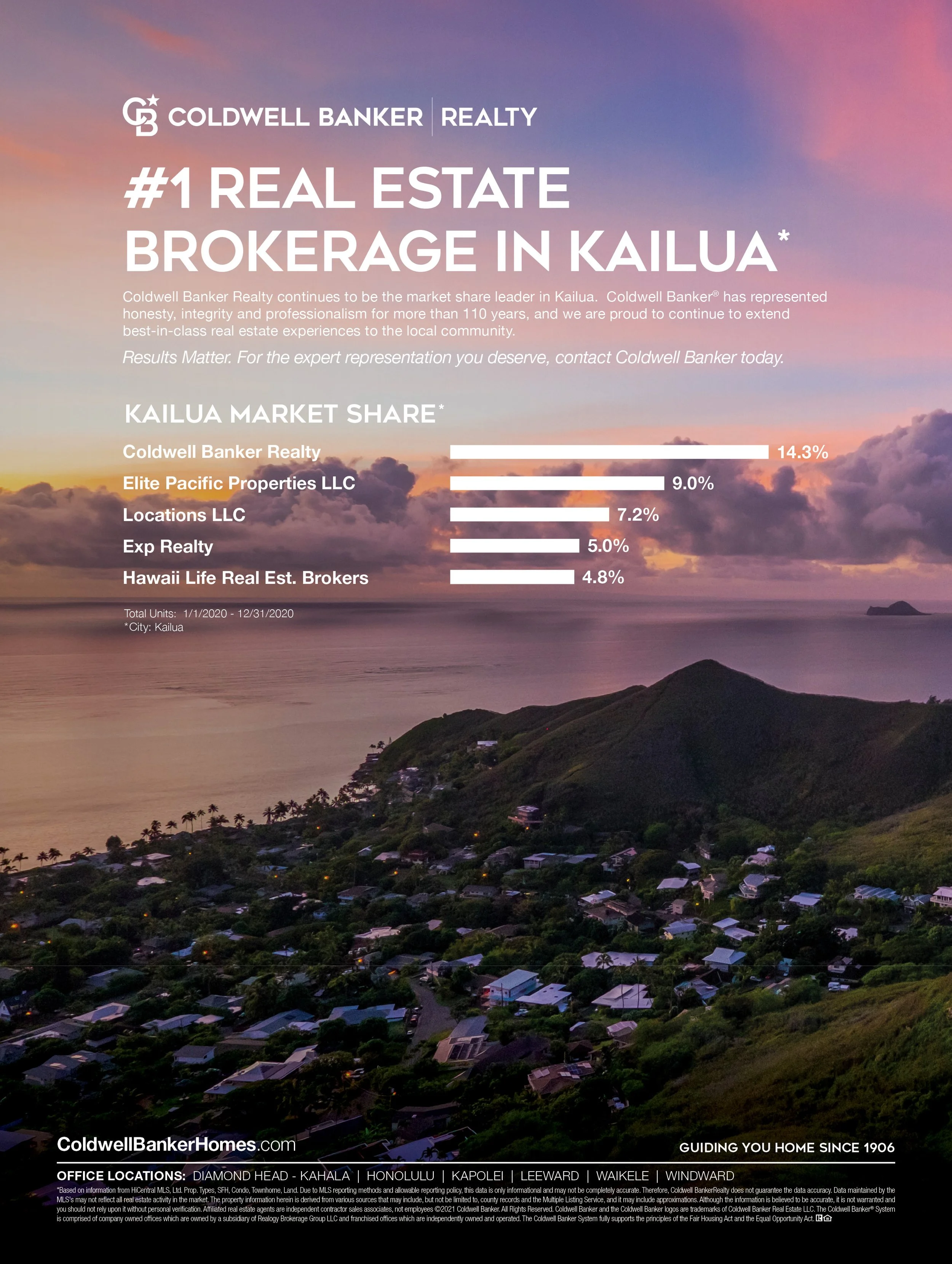 Mar_2021_CBR_GOKailua_3p_FINAL-1.jpg