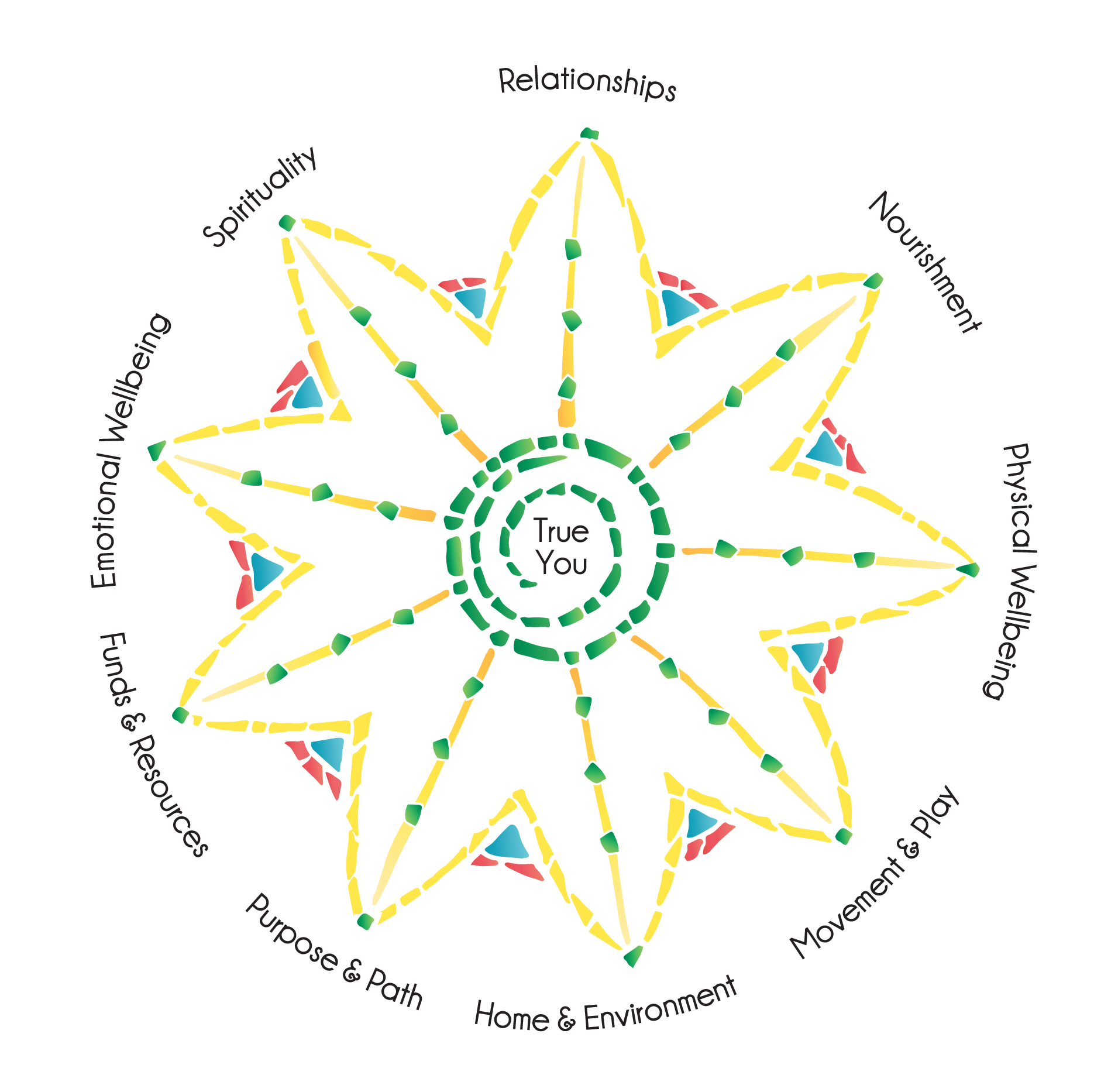 Mosaic of Life Tool.png