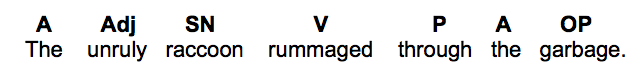 Reverse Engineering a Sentence.png