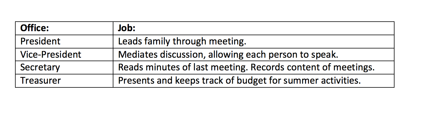 Weekly Meeting Jobs.png