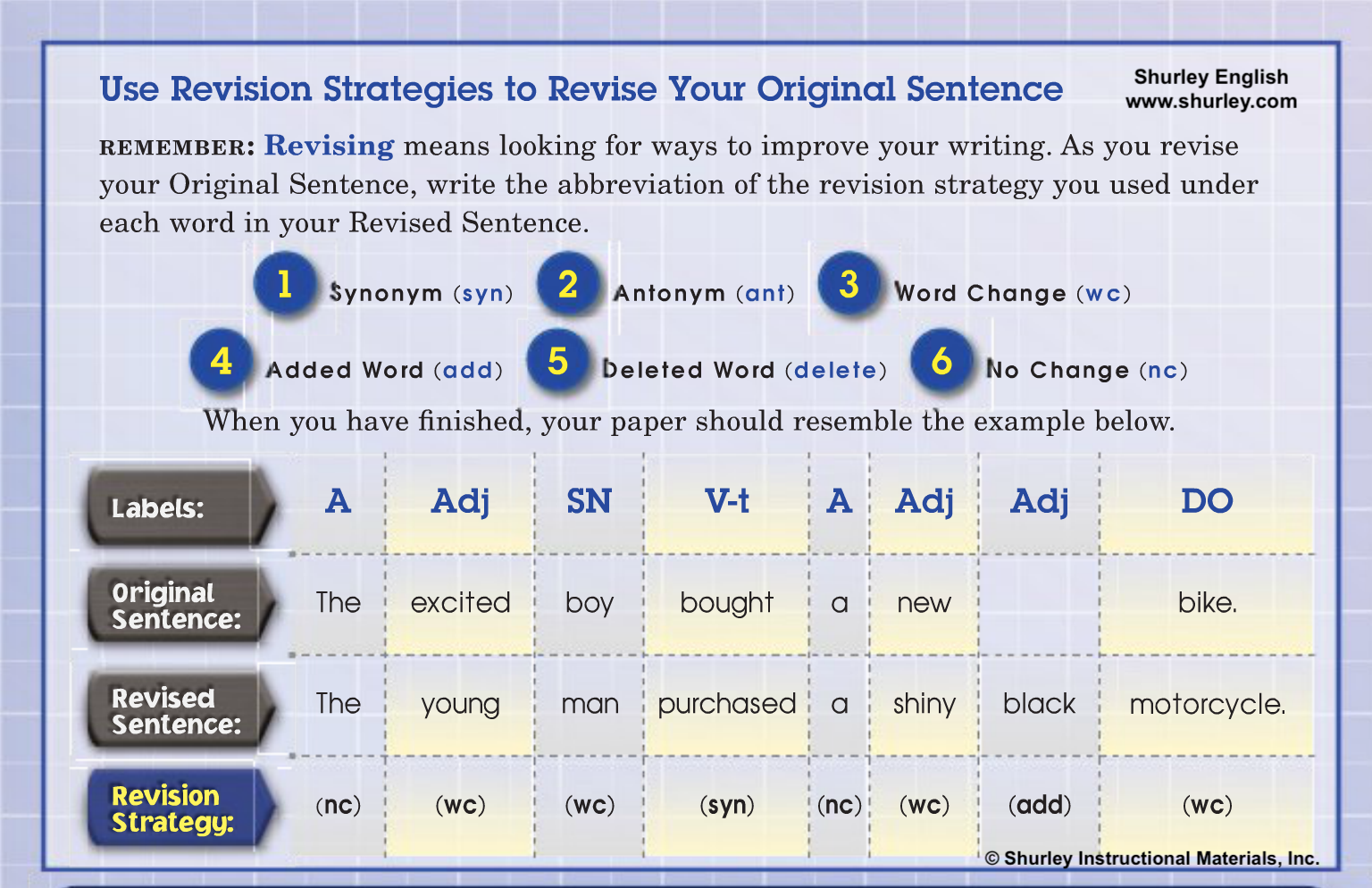 Writing 101: Why identifying your revision strategy is key — Shurley