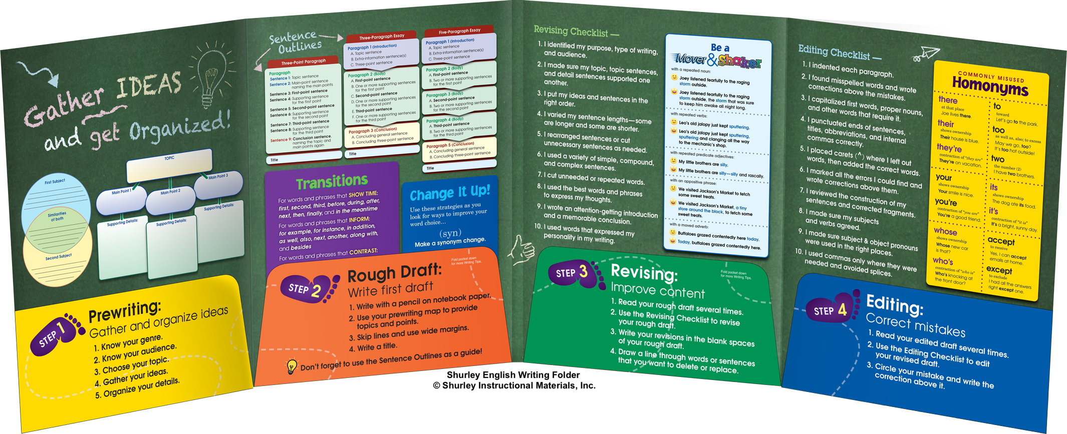 SHURLEY ENGLISH WRITING FOLDER: © SHURLEY INSTRUCTIONAL MATERIALS, INC.