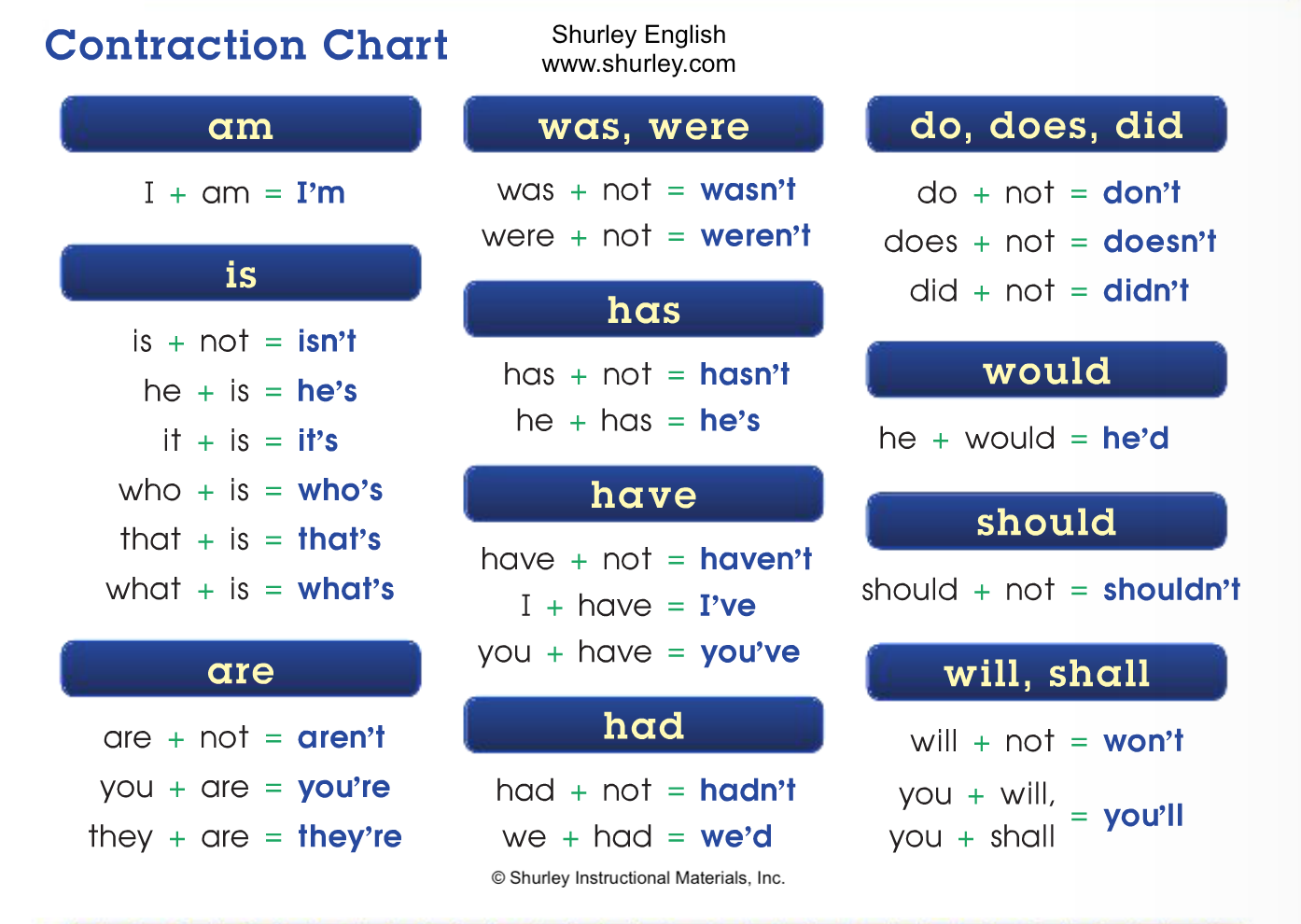 Grammar Writing Toolbox Don T Let Contractions Confuse You Contraction Chart With Shurley English