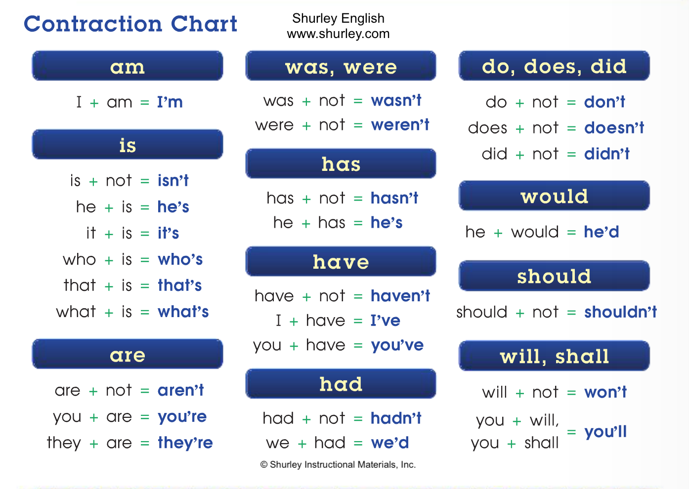 Contraction Chart Grammar