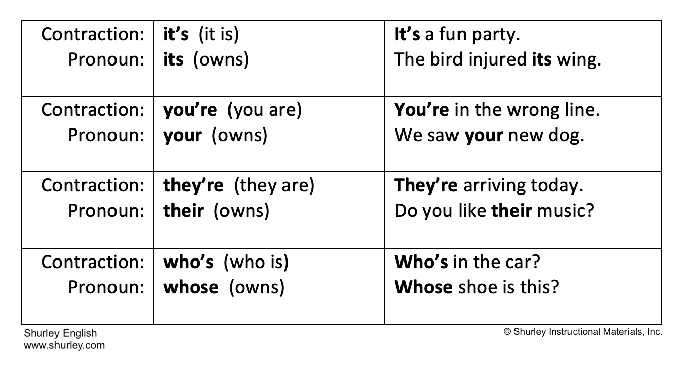 grammar-writing-toolbox-don-t-let-contractions-confuse-you-shurley-english