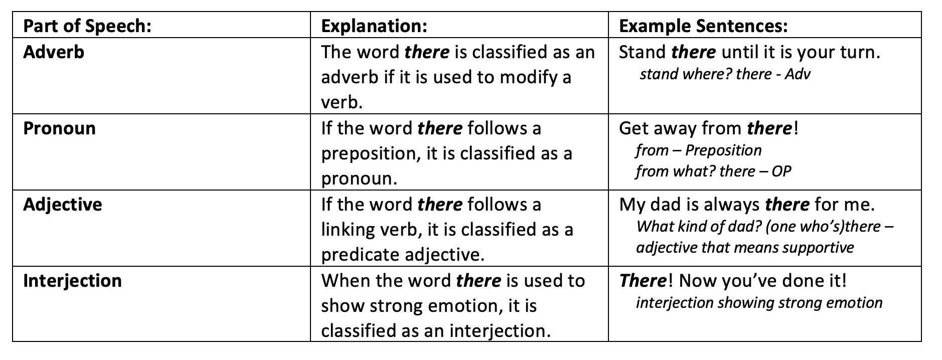 wordy sentences definition