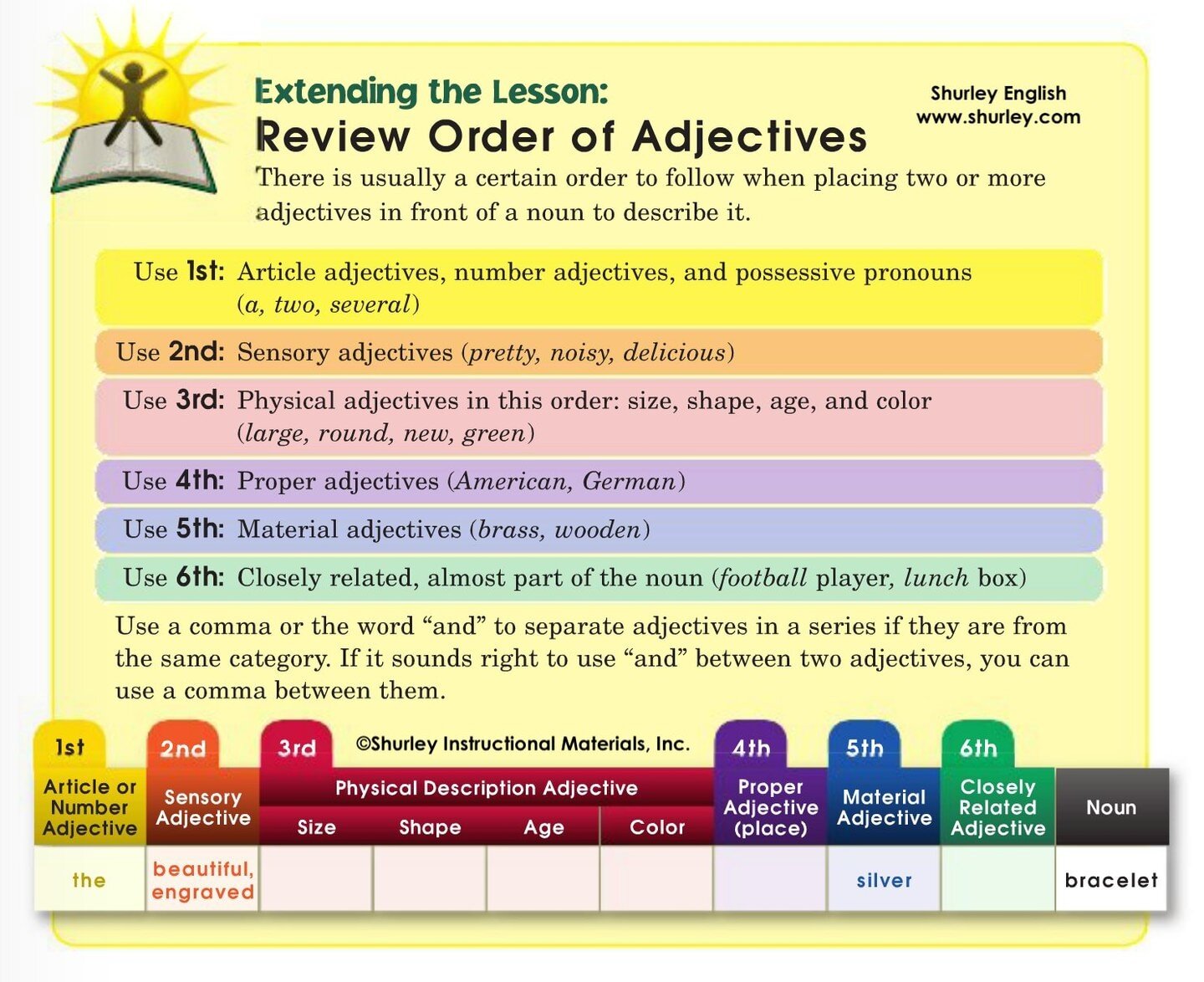 📌 Do you know the proper order of adjectives? Here's a quick review.

#ELAsuccess #homeschool #k12education #languagearts