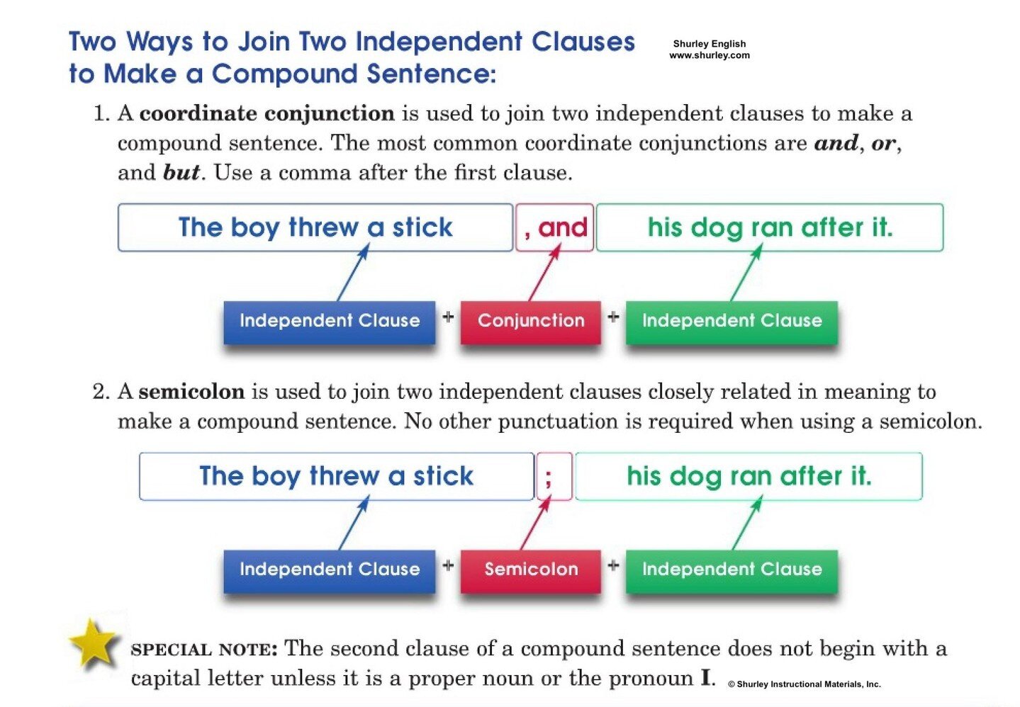 Are you up for a challenge? Let's write compound sentences! Use this handy graphic for a quick review. 🙌

#languagearts #k12education #ELAsuccess #homeschool