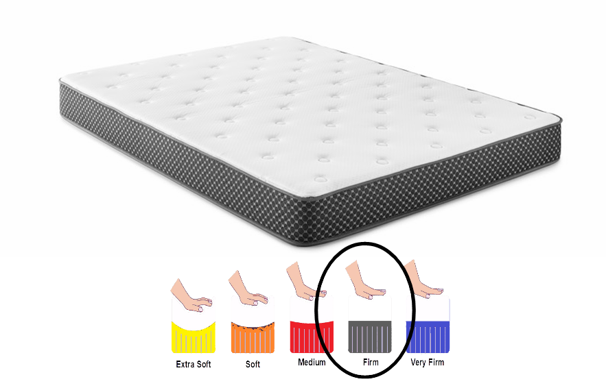 8" Gel Foam Mattress