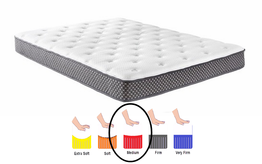 6" Gel Foam Mattress