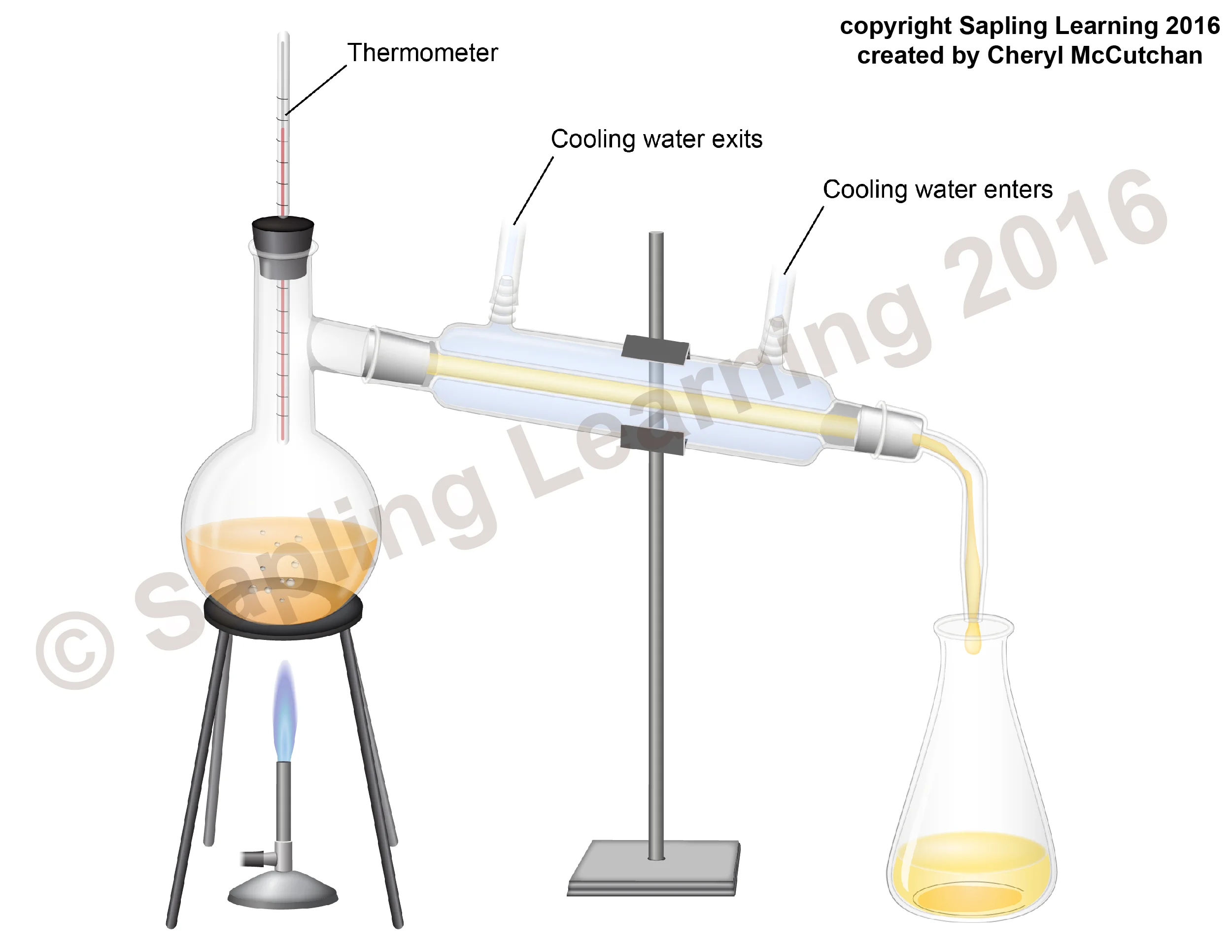 Distillation