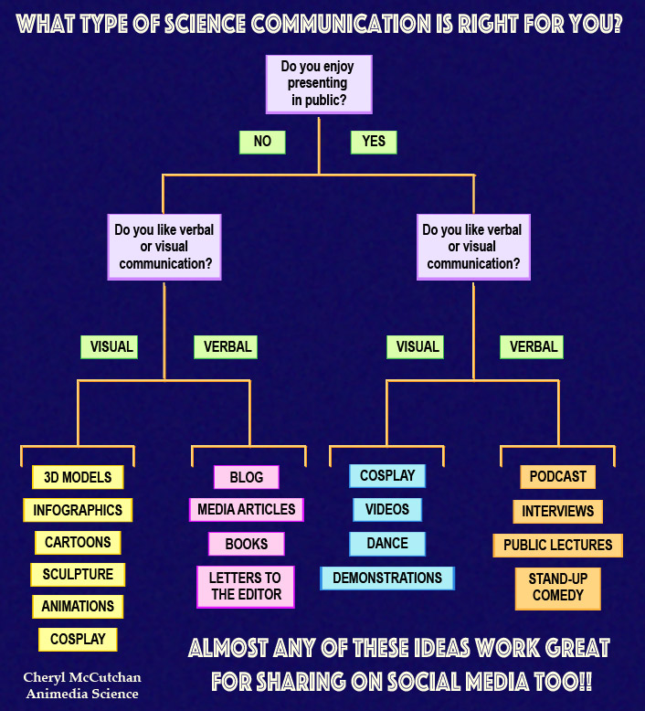 What type of SciComm-01.jpg