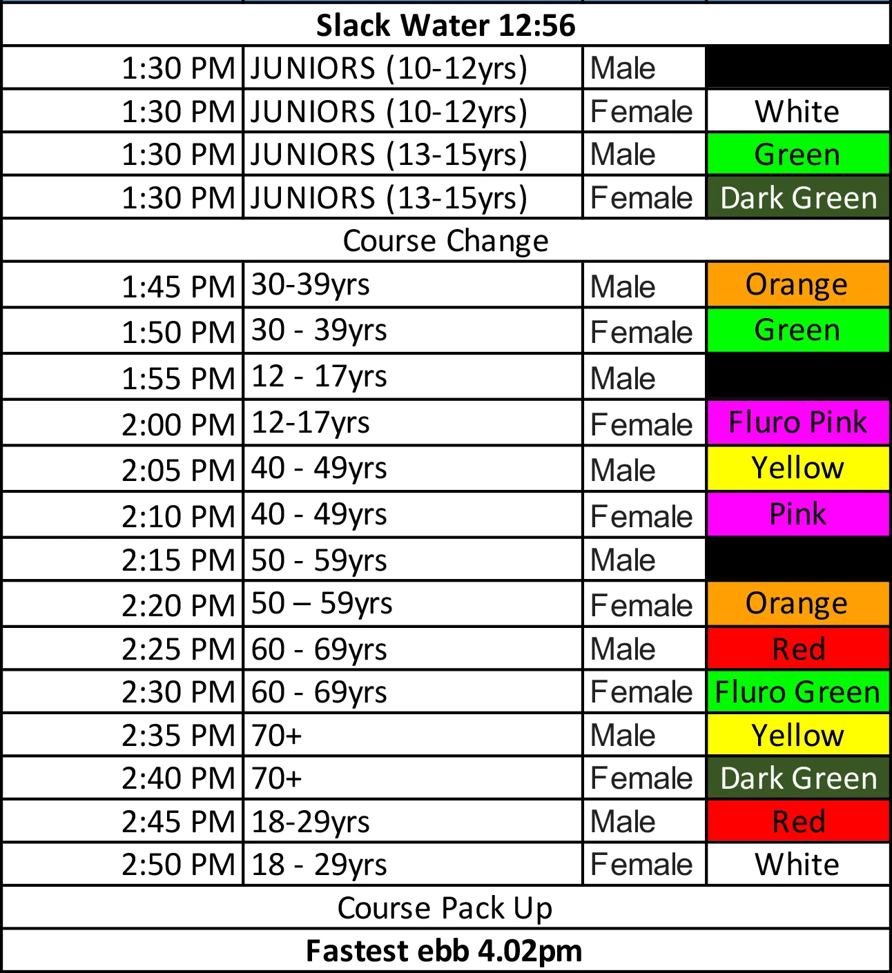 190103 - Draft Swim Wave TImes.jpg