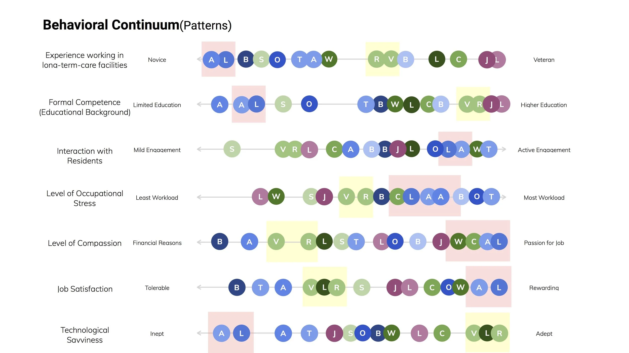 Behavioral Continuum