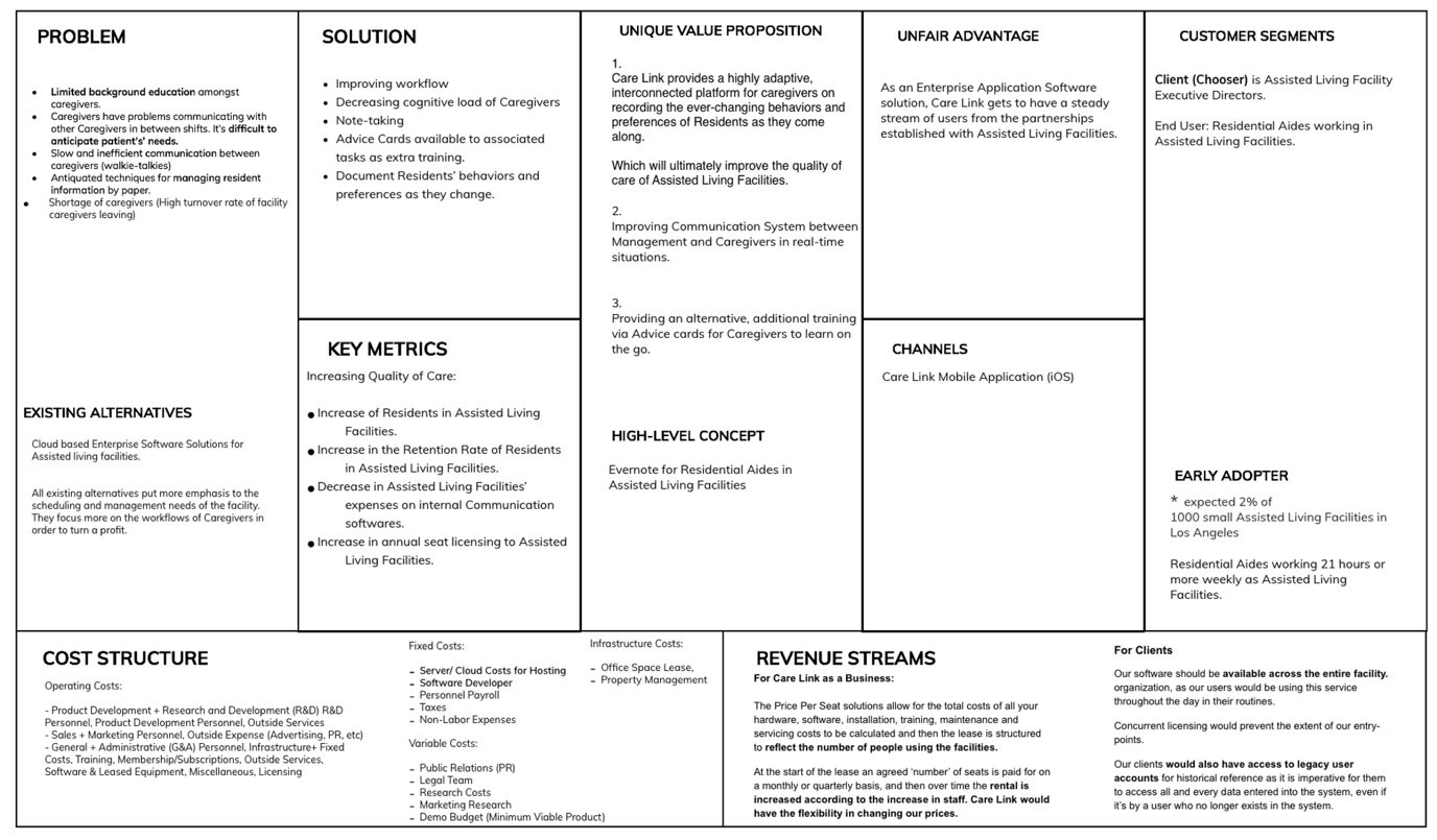 Lean Canvas