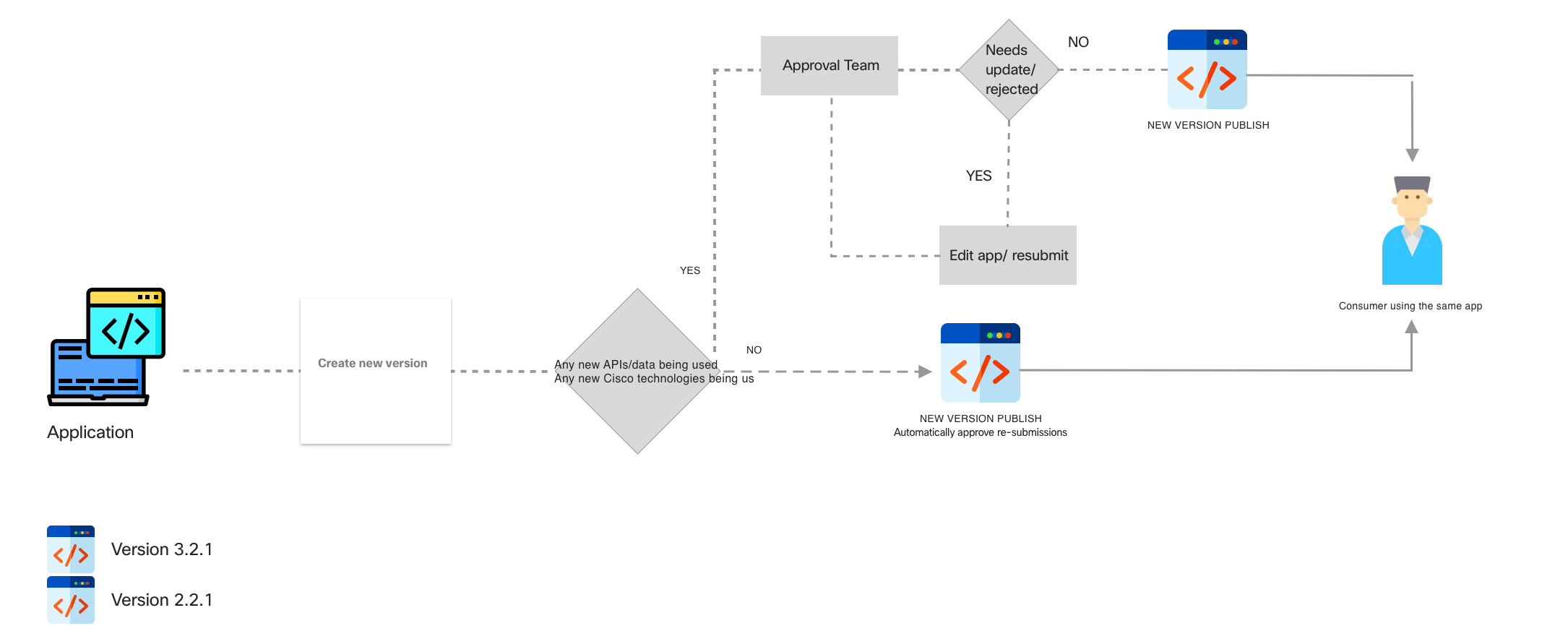 new version flow.png