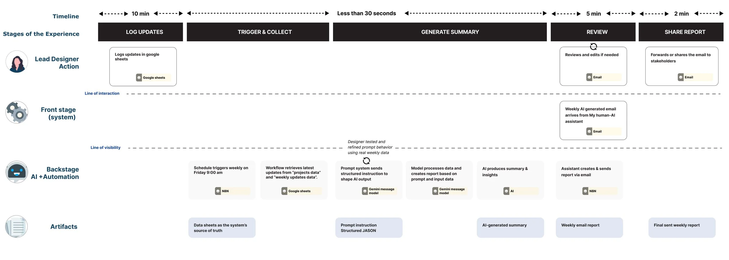 Human-AI assisstant.jpg