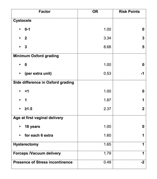 Levator Trauma fig 12 (OS).jpg