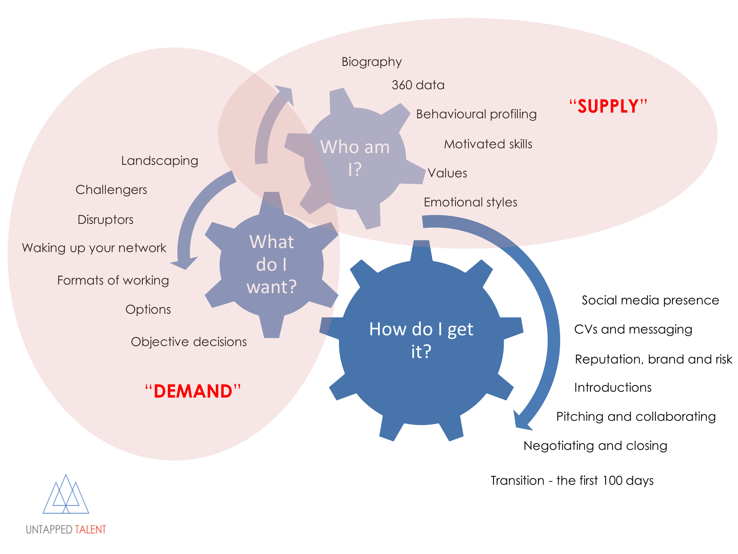 Intelligent Career Model.png