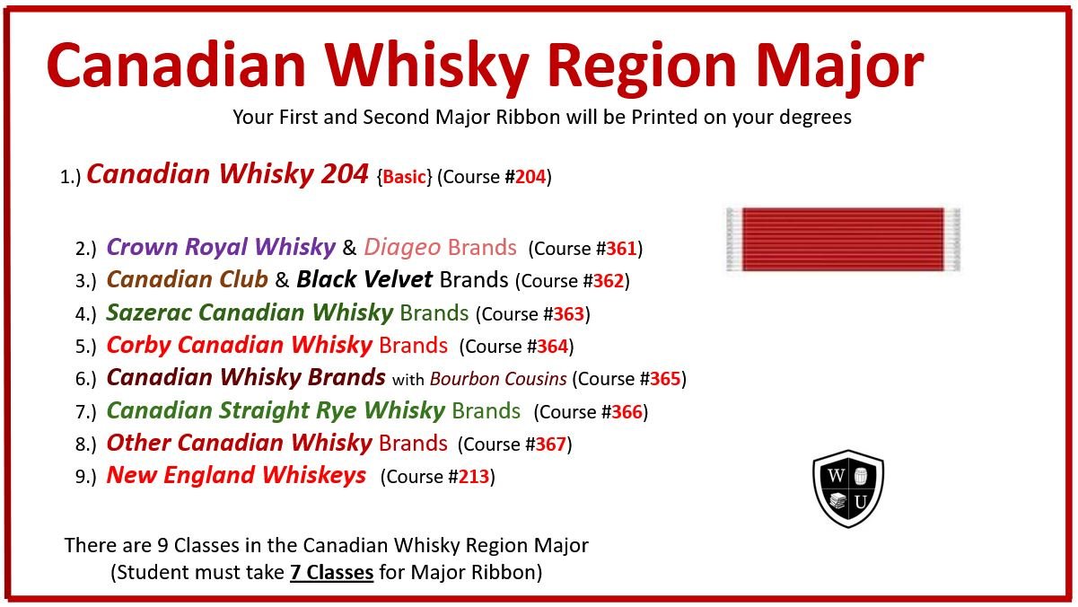 Canadian Whisky Region — Whiskey University