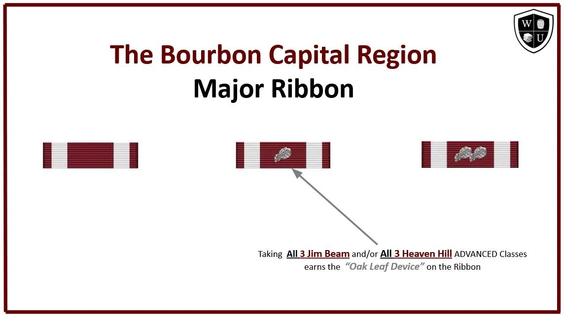 Bourbon Capital Region — Whiskey University
