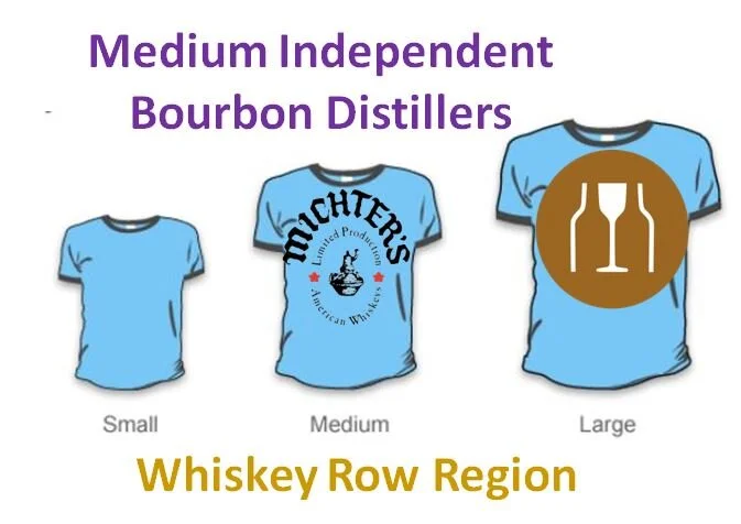 American Sprits The Barton Distillery In Bardstown Kentucky