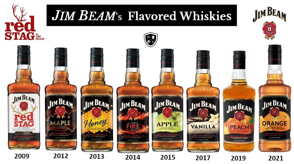 Jim Beam Brands (301) — Whiskey University