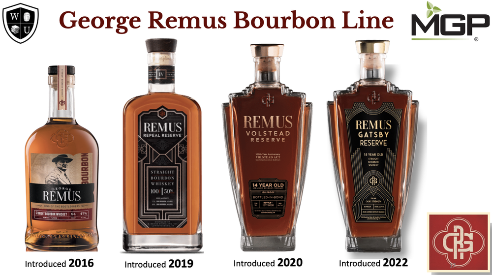 George Remus George Remus Bootlegger Bio | Whiskey University — Whiskey University