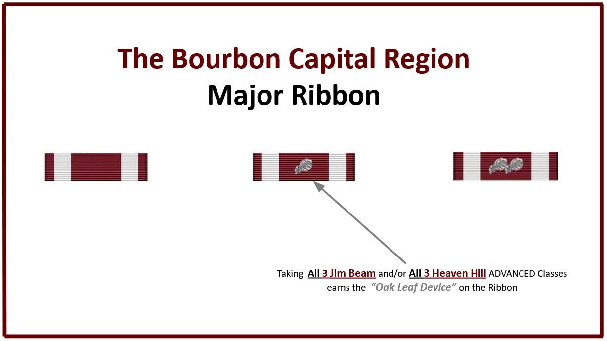 Bourbon Capital Region — Whiskey University