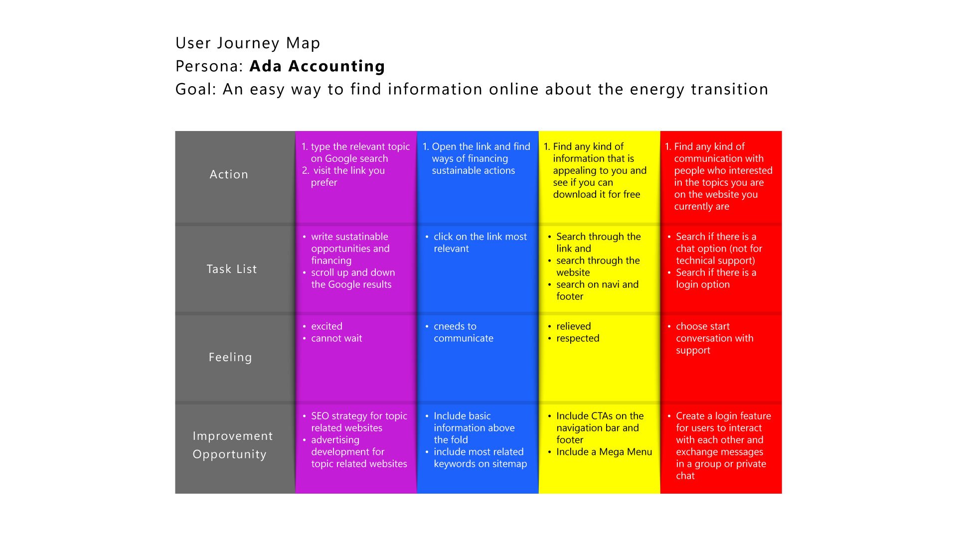 user-journey-map-ada-accounting.jpg