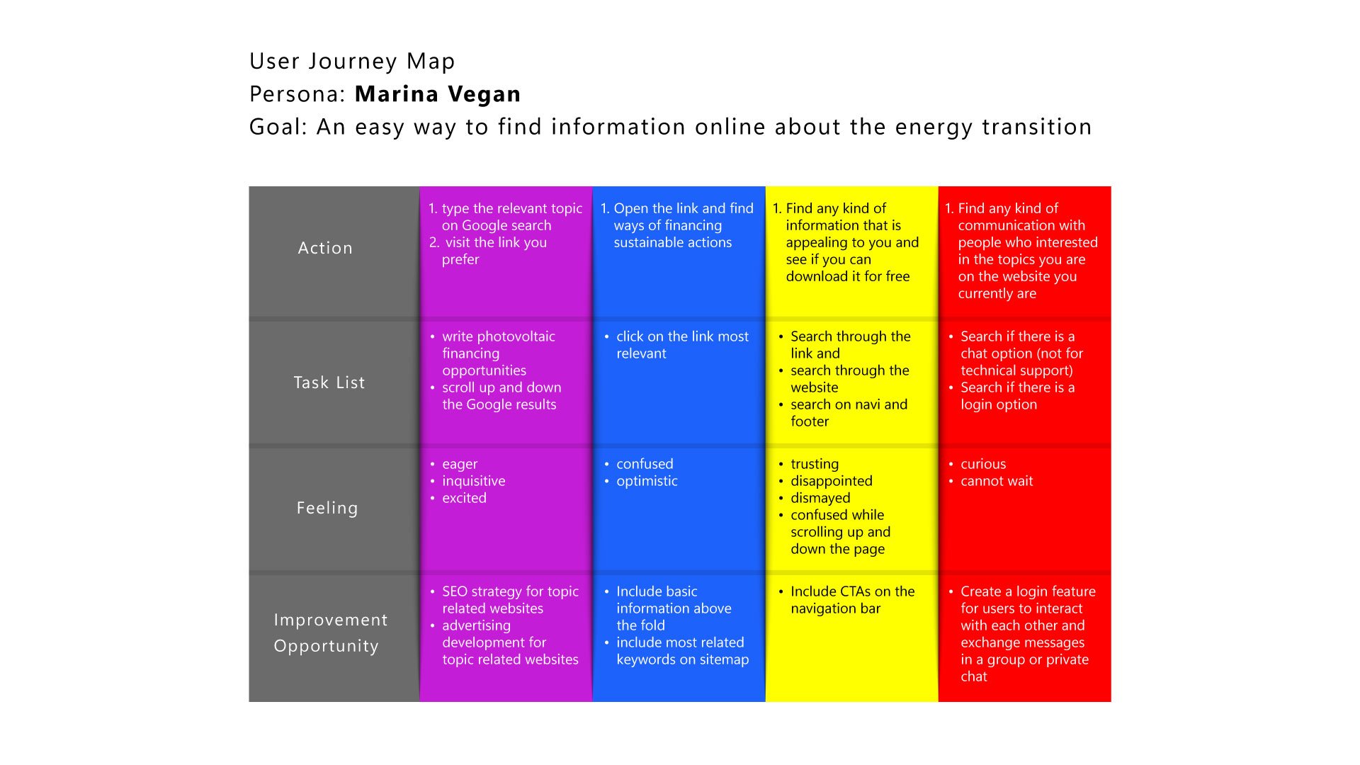 user-journey-map-marina-vegan.jpg