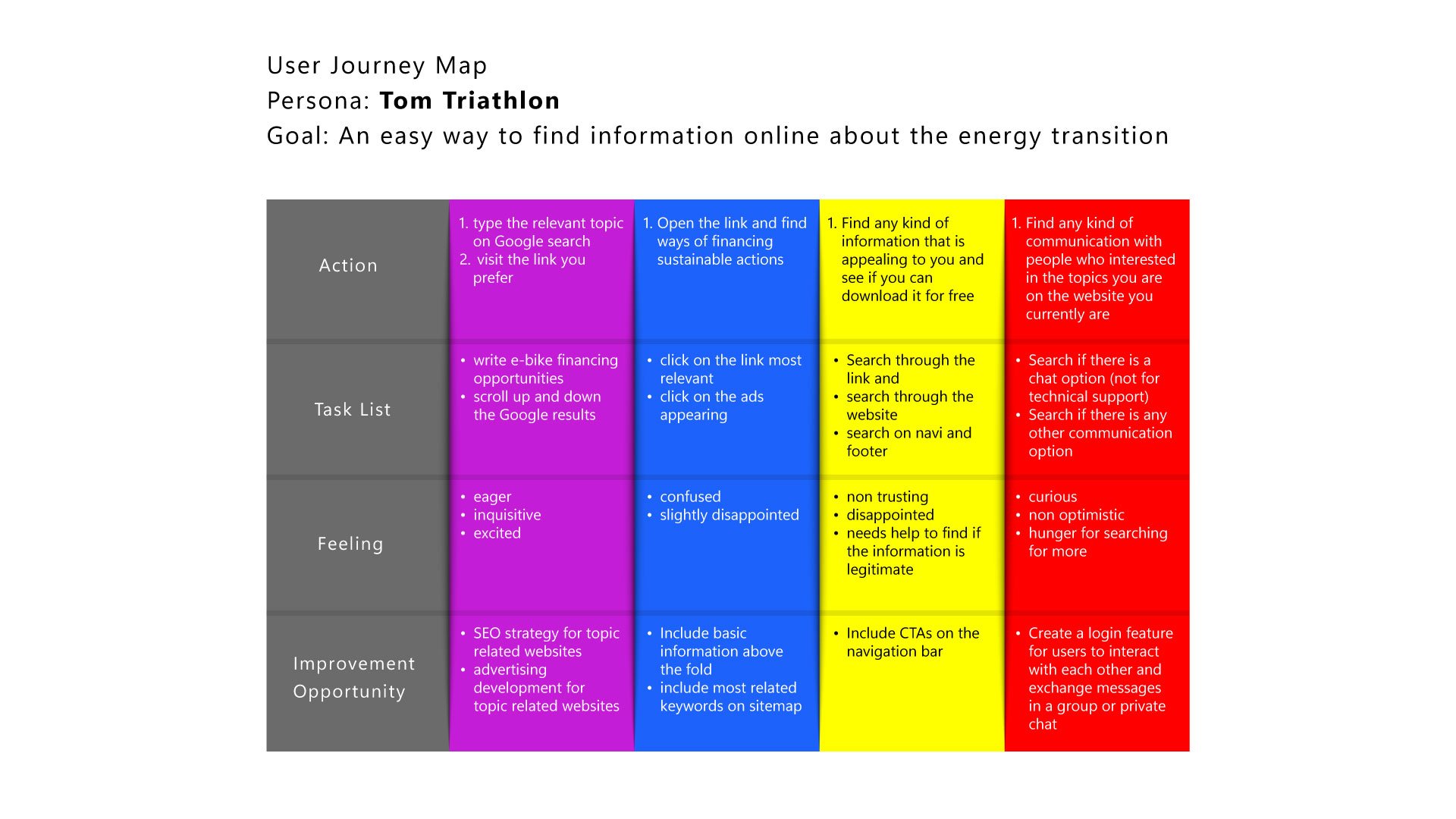 user-journey-map-tom-triathlon.jpg