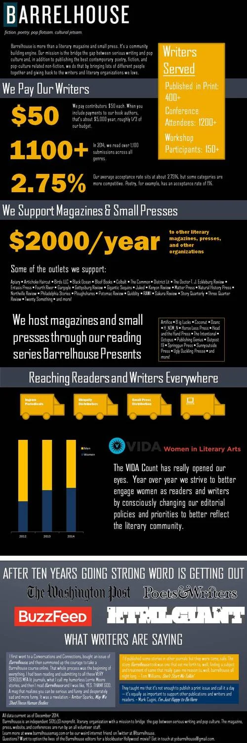 BarrelhouseInfographic.jpg