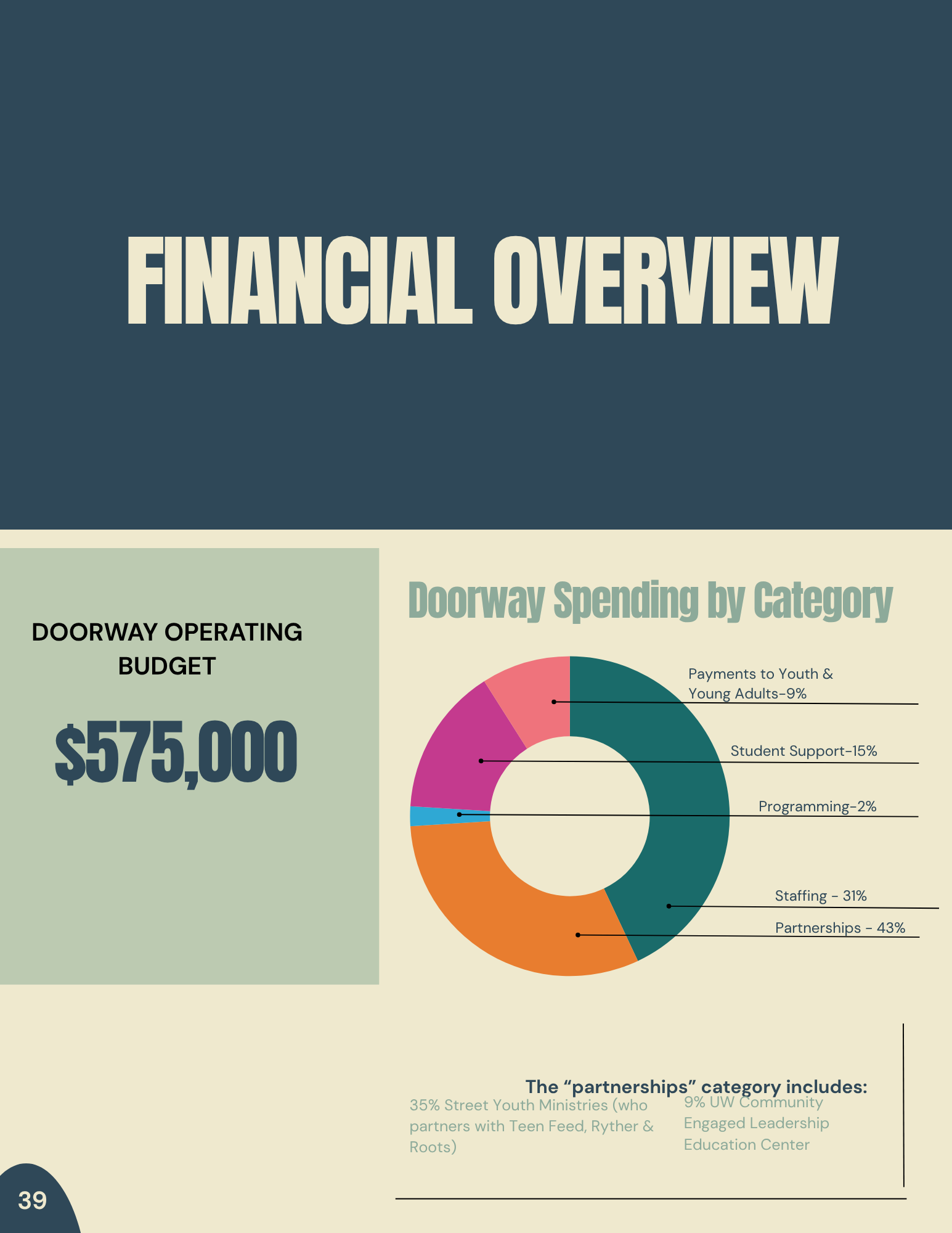 Financial Overview.png