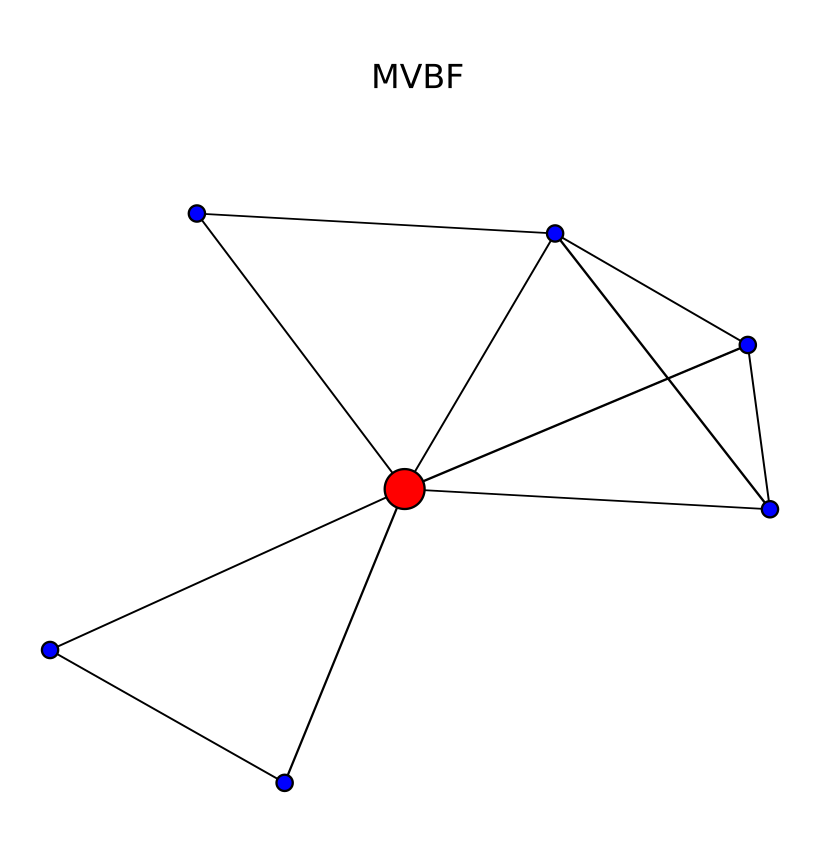 Figure SEQ Figure \* ARABIC 8 . This is the visualization of an ego-net as created in Gephi. The main ego of interest is shown in red.