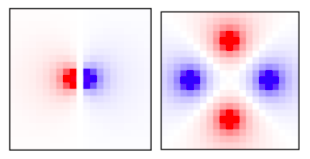 Figure 4: Visualization of voter bias distributions for models #1 and #2.